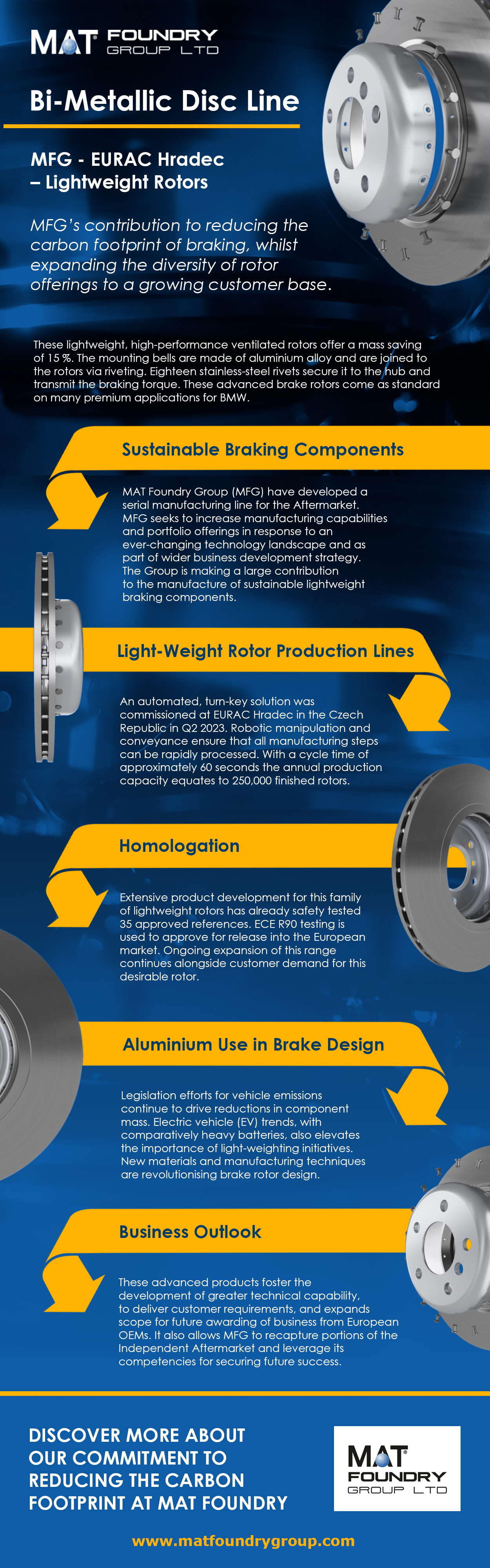 Bi-Metallic Discs Infographic - MAT Foundry